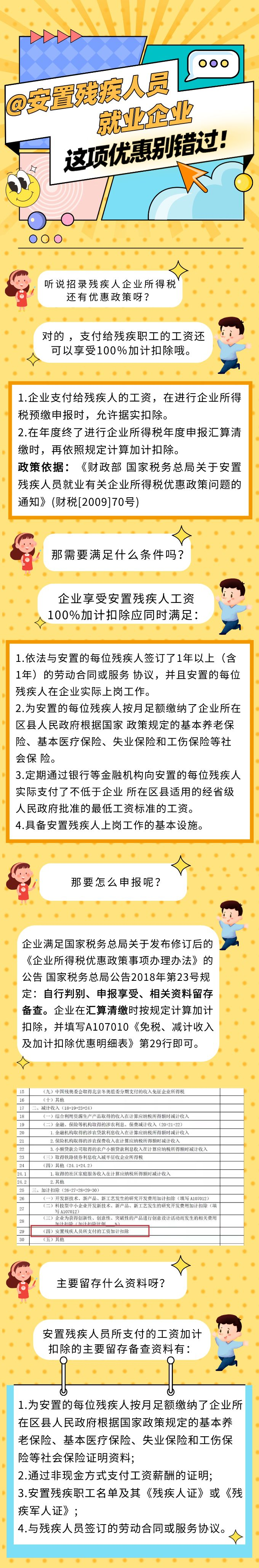 @安置殘疾人員就業(yè)企業(yè) 這項(xiàng)優(yōu)惠別錯(cuò)過！