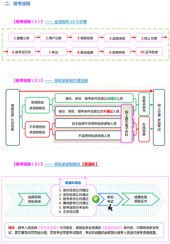 山西2023高級(jí)經(jīng)濟(jì)師報(bào)考手冊(cè)3