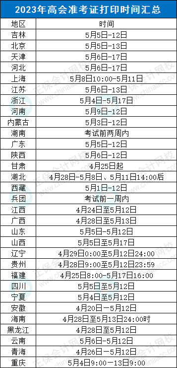 不延期？！2023年高會(huì)考試，財(cái)政部發(fā)布最新消息……