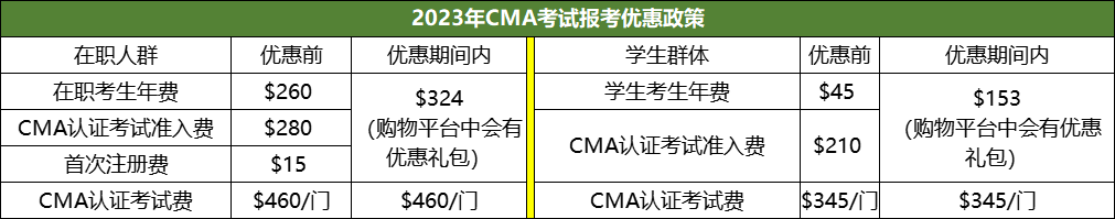 2023年CMA報(bào)考6折優(yōu)惠，5月31日截止！5月31日截止！