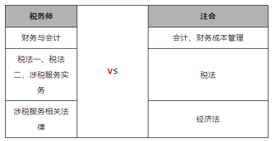 即將截止！2023年稅務師考生一年雙證的機會來了！