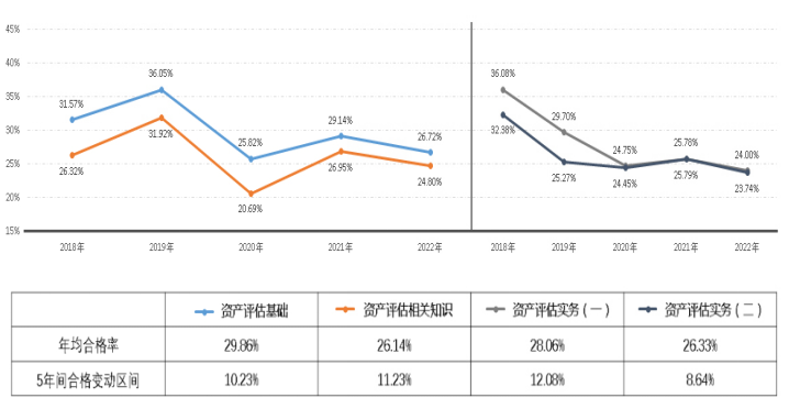 2022年資產(chǎn)評(píng)估師職業(yè)資格全國(guó)統(tǒng)一考試報(bào)告