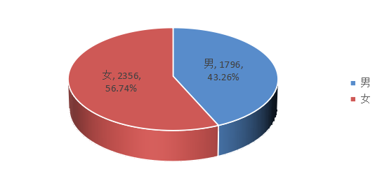 2022年資產(chǎn)評(píng)估師職業(yè)資格全國(guó)統(tǒng)一考試報(bào)告