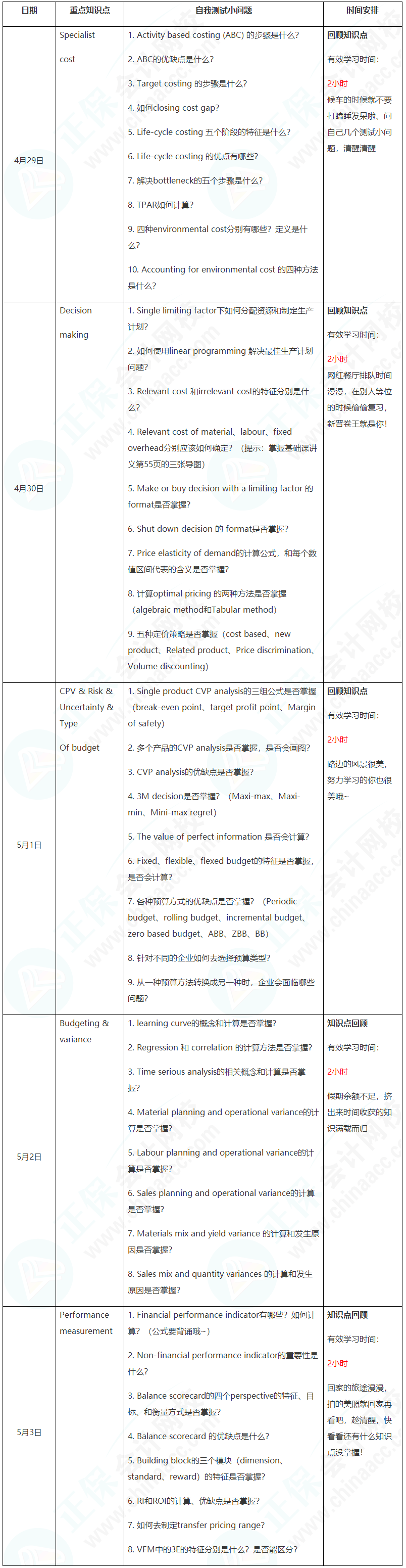 新晉A考卷王大PK！五一假期超詳細(xì)學(xué)習(xí)計劃速看【PM】