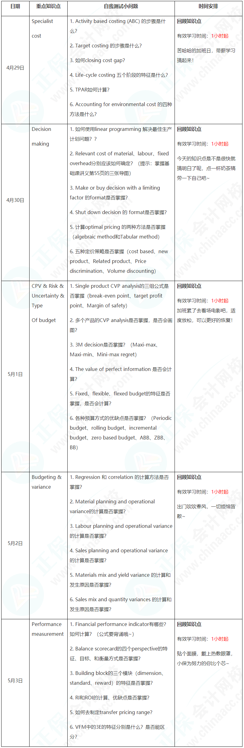 新晉A考卷王大PK！五一假期超詳細(xì)學(xué)習(xí)計劃速看【PM】