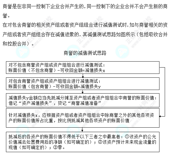 2023注會會計核心入門知識點15：商譽減值測試