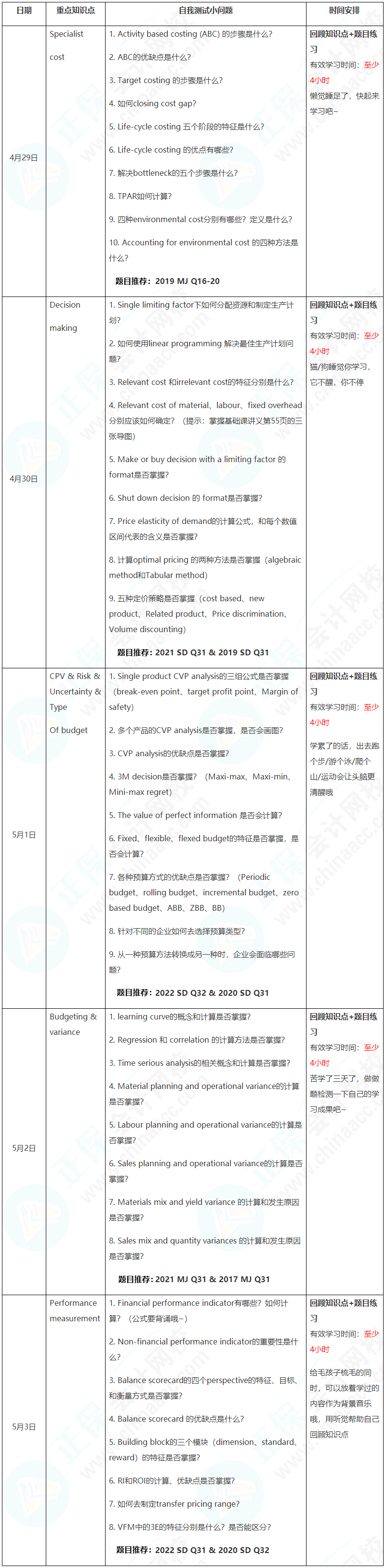 新晉A考卷王大PK！五一假期超詳細(xì)學(xué)習(xí)計劃速看【PM】