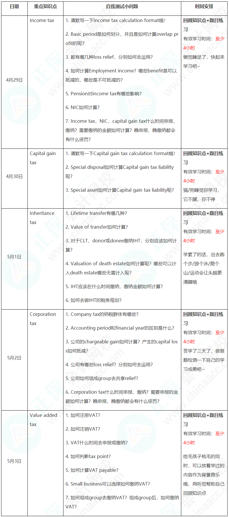 新晉A考卷王大PK！五一假期超詳細學習計劃速看【TX(UK)】