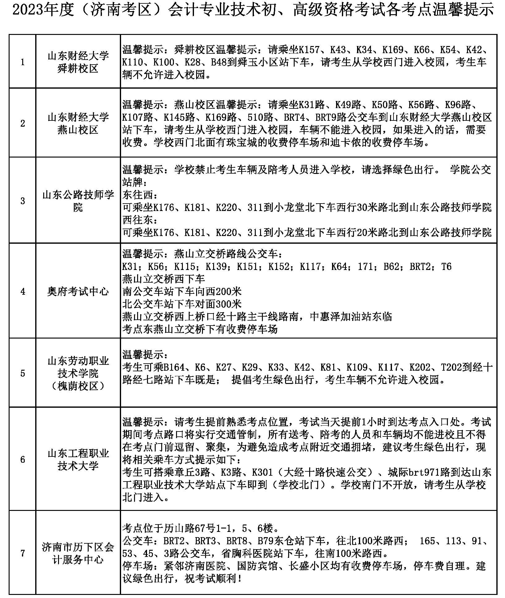 2023年度（濟(jì)南考區(qū)）會(huì)計(jì)專業(yè)初、高級(jí)資格考試各考點(diǎn)溫馨提示1