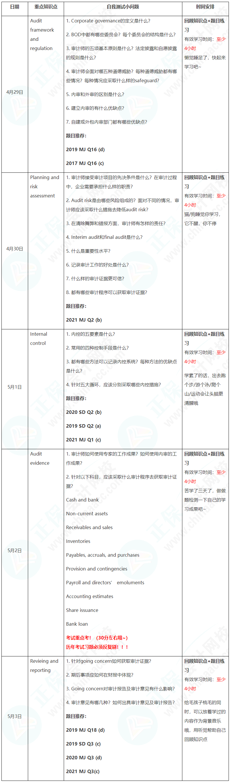 新晉A考卷王大PK！五一假期超詳細學習計劃速看【AA】