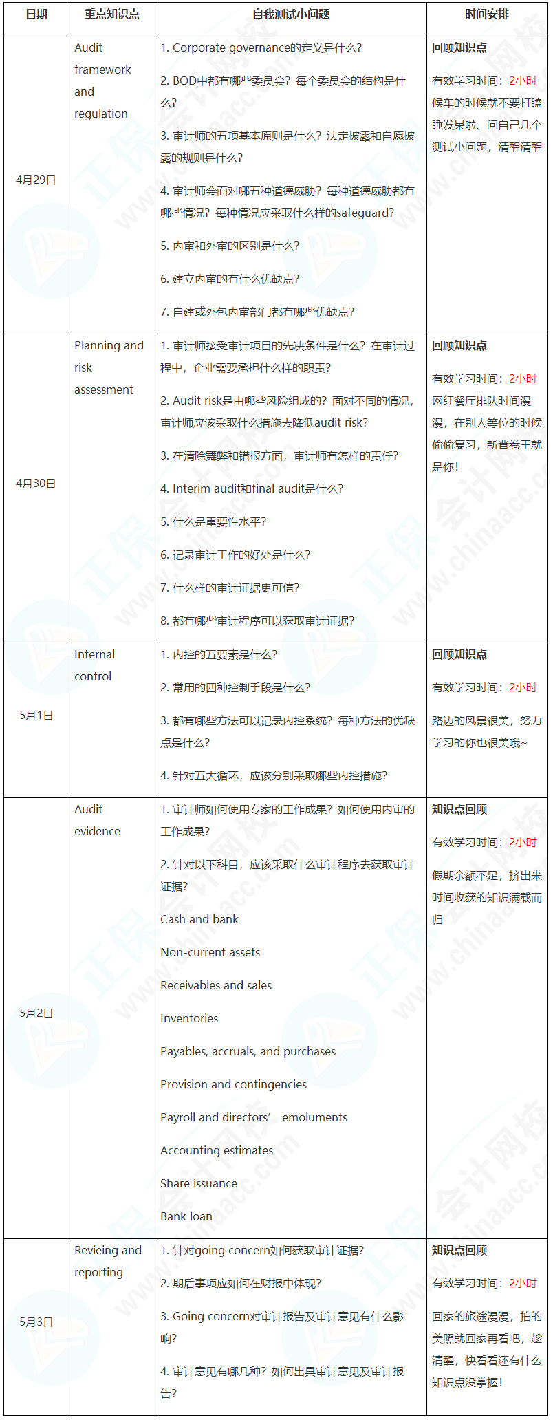 新晉A考卷王大PK！五一假期超詳細學習計劃速看【AA】