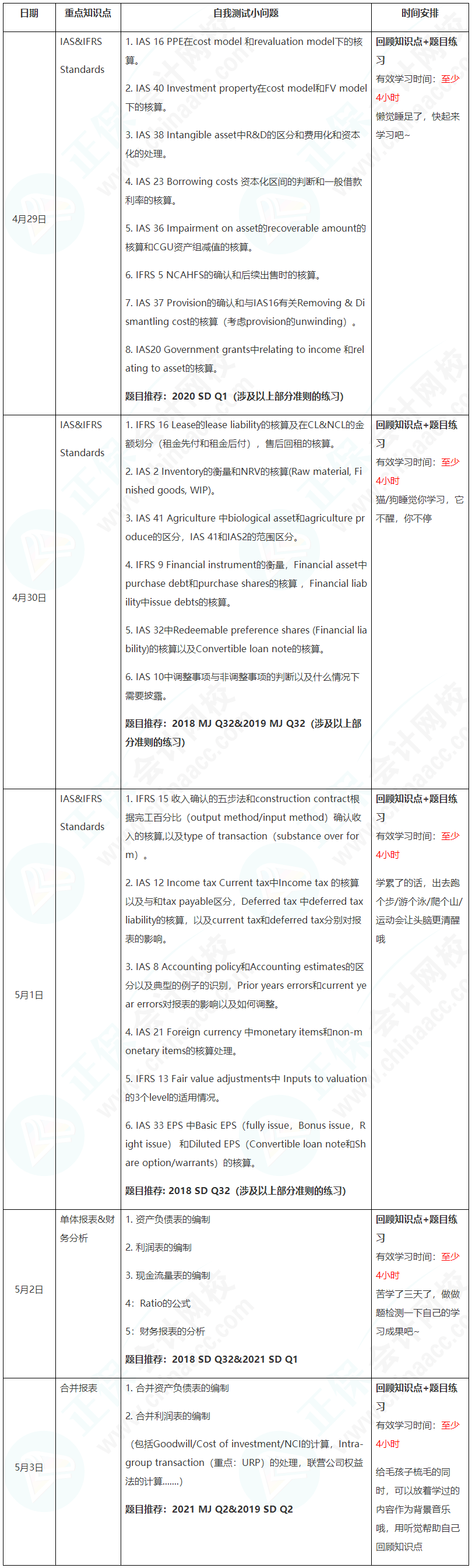 新晉A考卷王大PK！五一假期超詳細(xì)學(xué)習(xí)計(jì)劃速看【FR】