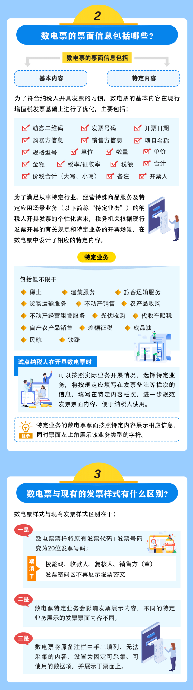 全面數(shù)字化的電子發(fā)票來啦！基礎(chǔ)知識(shí)一圖讀懂！