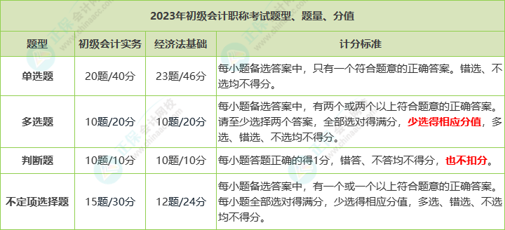 甘肅2023年初級(jí)會(huì)計(jì)考試時(shí)間你知道嗎？