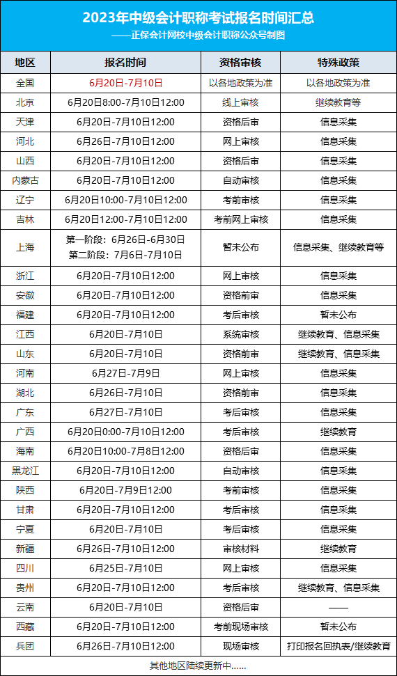 2023年中級(jí)會(huì)計(jì)考試最新安排！