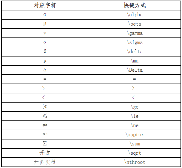 2023高會(huì)考試計(jì)算器可以帶嗎？*號(hào)可以代替乘號(hào)嗎？