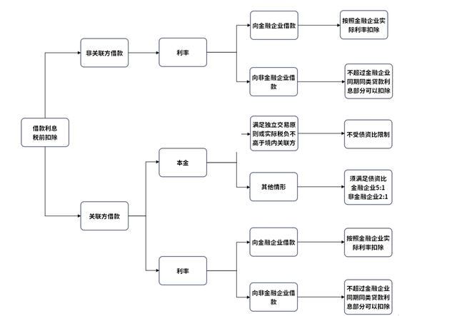 即日起，企業(yè)向個(gè)人借款一定要按這個(gè)來(lái)！