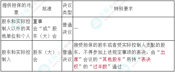 【連載中】中級經濟法十大黃金考點（7） 