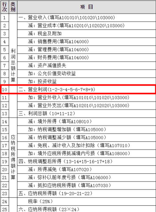 兩個(gè)問(wèn)題搞懂增值稅加計(jì)抵減部分的企業(yè)所得稅處理