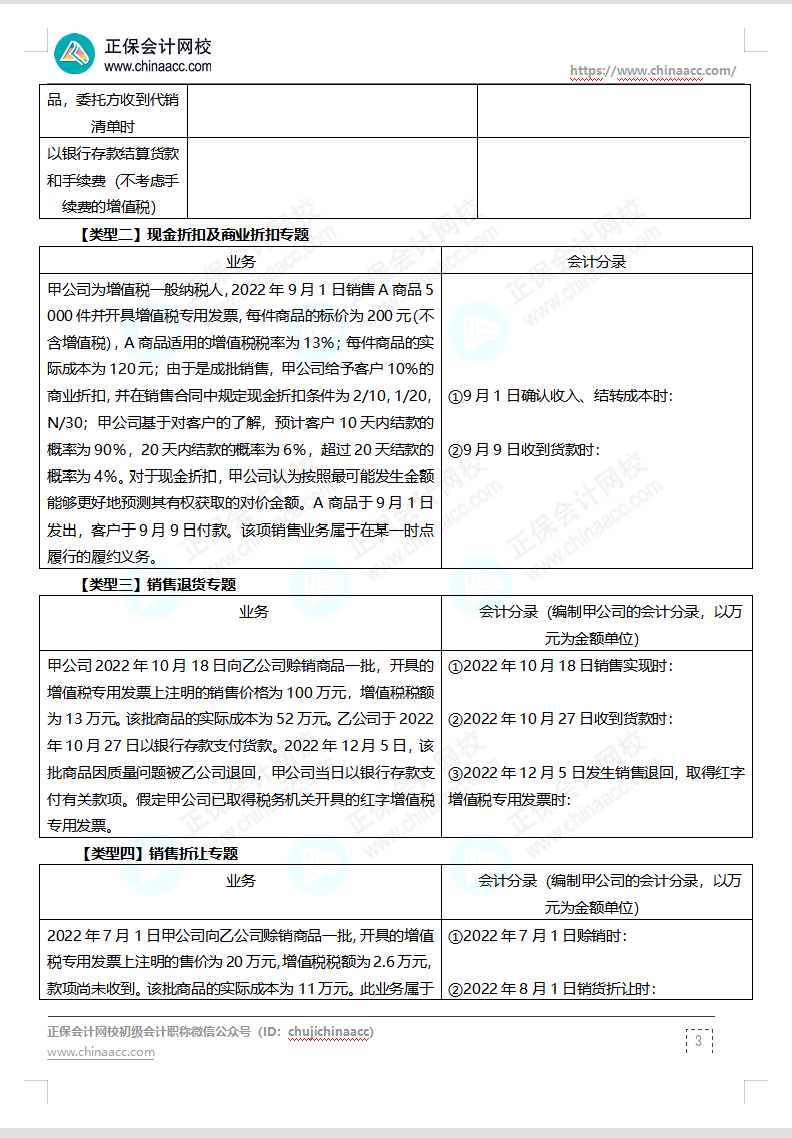 【題目下載】高志謙母儀天下母題-非現(xiàn)金資產(chǎn)、職工薪酬、收入、成本會計