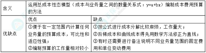 【完結撒花】中級財務管理十大黃金考點（10） 