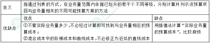 【完結撒花】中級財務管理十大黃金考點（10） 