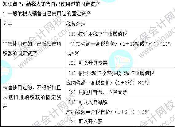 2023注會《稅法》基礎(chǔ)階段易混易錯知識點（七）