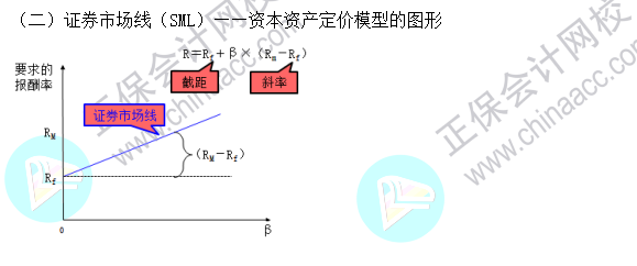 2023注會(huì)《財(cái)管》基礎(chǔ)階段易混易錯(cuò)知識(shí)點(diǎn)（五）