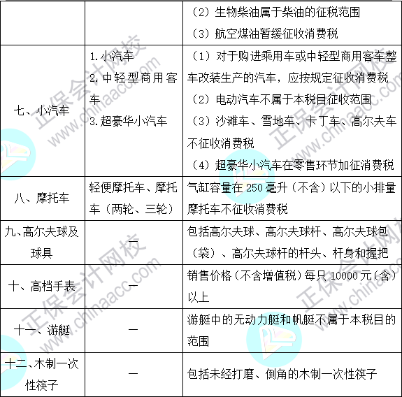 2023注會《稅法》基礎(chǔ)階段易混易錯知識點（十）