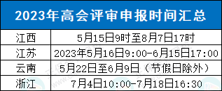 這些地區(qū)可申報(bào)本年度高會評審！