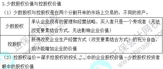 2023注會(huì)《財(cái)管》基礎(chǔ)階段易混易錯(cuò)知識(shí)點(diǎn)（十二）