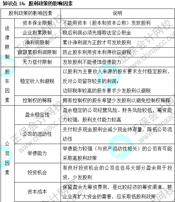 2023注會(huì)《財(cái)管》基礎(chǔ)階段易混易錯(cuò)知識(shí)點(diǎn)（十六）