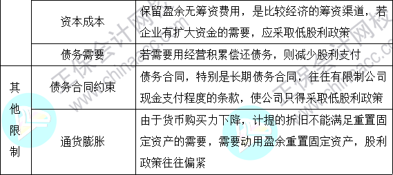 2023注會(huì)《財(cái)管》基礎(chǔ)階段易混易錯(cuò)知識(shí)點(diǎn)（十六）