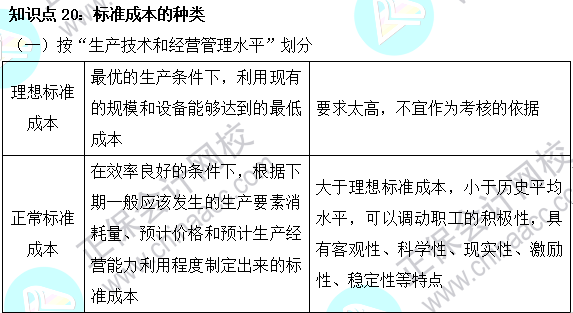 2023注會《財(cái)管》基礎(chǔ)階段易混易錯(cuò)知識點(diǎn)（二十）