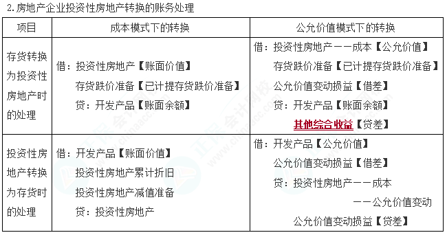 2023cpa《會計》第五章基礎備考易錯易混知識點