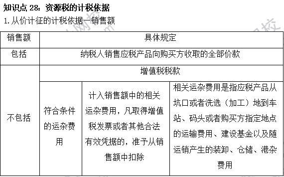 2023注會(huì)《稅法》基礎(chǔ)階段易混易錯(cuò)知識(shí)點(diǎn)（二十八）