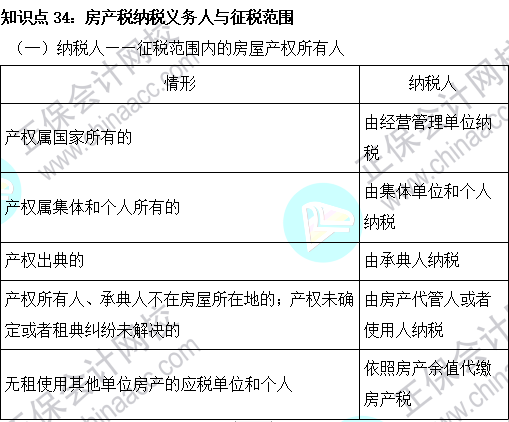 2023注會(huì)《稅法》基礎(chǔ)階段易混易錯(cuò)知識點(diǎn)（三十四）