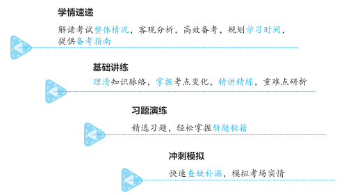 2023年中級會計職稱《經(jīng)典題解》輔導(dǎo)書變化詳解