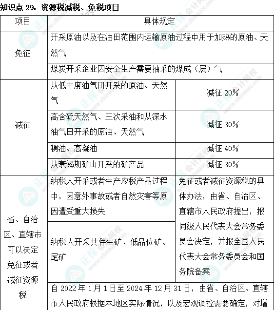 2023注會《稅法》基礎階段易混易錯知識點（二十九）