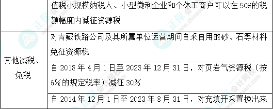 2023注會《稅法》基礎階段易混易錯知識點（二十九）