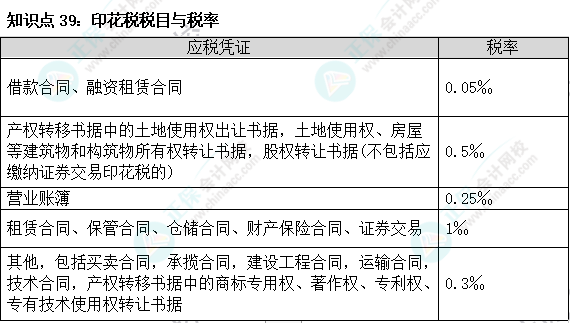 2023注會(huì)《稅法》基礎(chǔ)階段易混易錯(cuò)知識(shí)點(diǎn)（三十九）