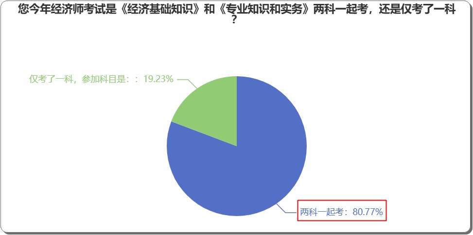 中級經(jīng)濟(jì)師可以一年只考一科，第二年考另外一科嗎？