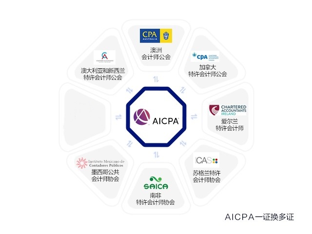 AICPA證書可以與CPAAU證書進(jìn)行置換嗎？