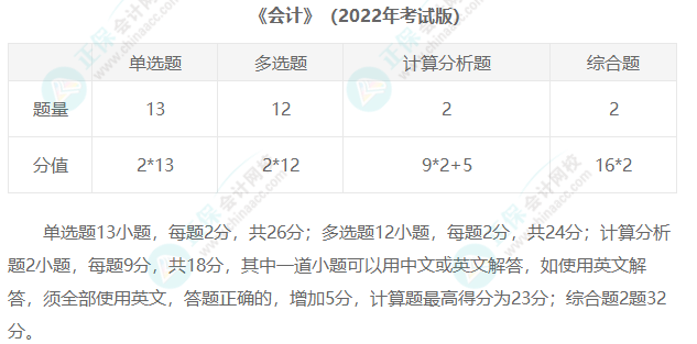 2023年注冊(cè)會(huì)計(jì)師考試題型匯總！