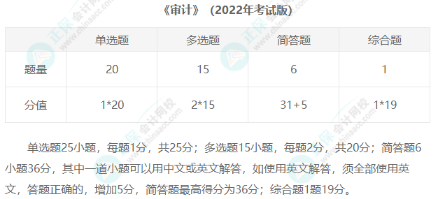 2023年注冊(cè)會(huì)計(jì)師考試題型匯總！