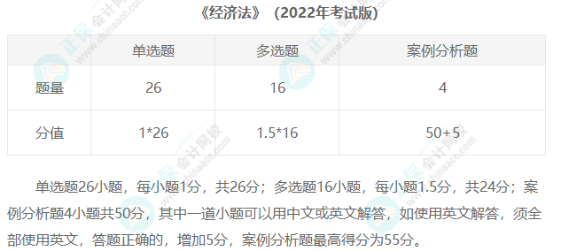 2023年注冊(cè)會(huì)計(jì)師考試題型匯總！