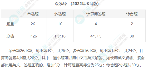 2023年注冊(cè)會(huì)計(jì)師考試題型匯總！