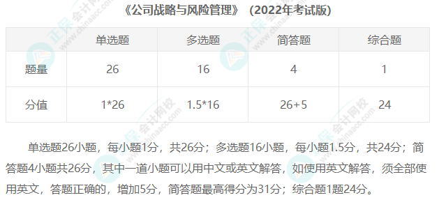 2023年注冊(cè)會(huì)計(jì)師考試題型匯總！