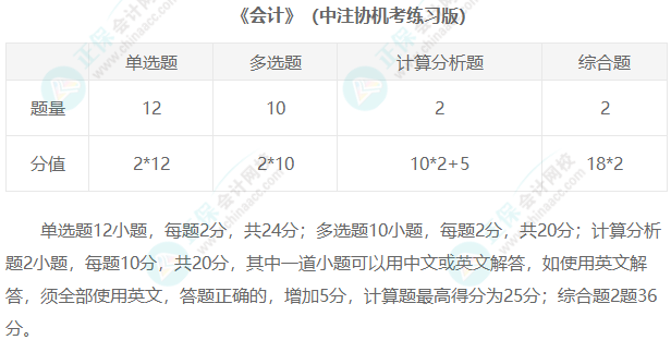 2023年注冊(cè)會(huì)計(jì)師考試題型匯總！