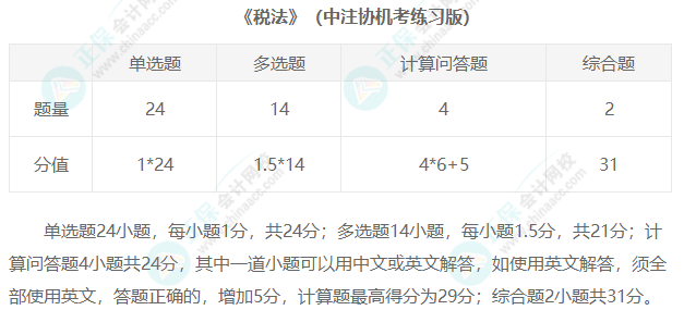 2023年注冊(cè)會(huì)計(jì)師考試題型匯總！